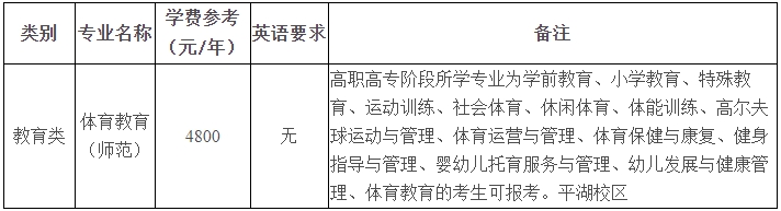 2024年嘉兴大学专升本退役大学生士兵免试招生简章