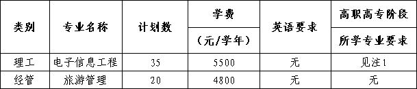2024年浙大城市学院专升本退役大学生士兵免试招生简章