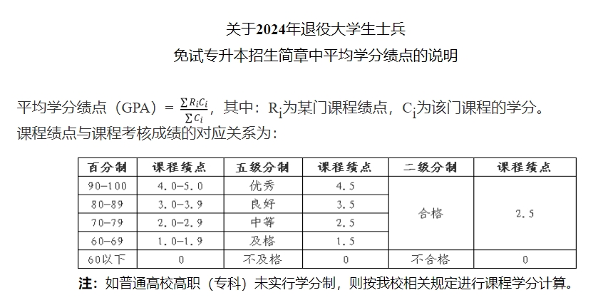 2024年浙大城市学院专升本退役大学生士兵免试招生简章