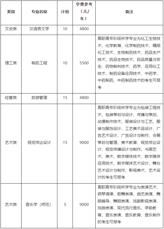 2024年湖州师范学院专升本退役大学生士兵免试招生章程