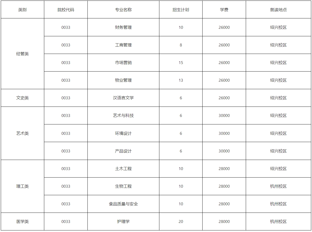 2024年浙江树人学院专升本退役大学生士兵免试招生简章