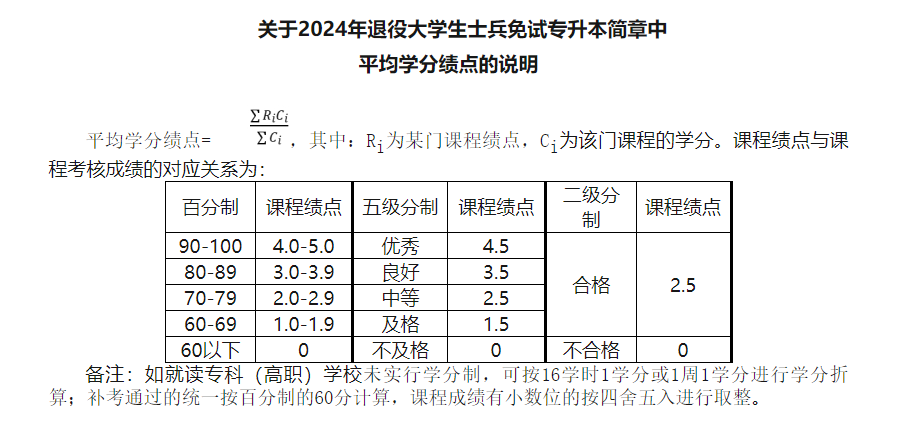 2024年丽水学院专升本退役大学生士兵免试招生简章