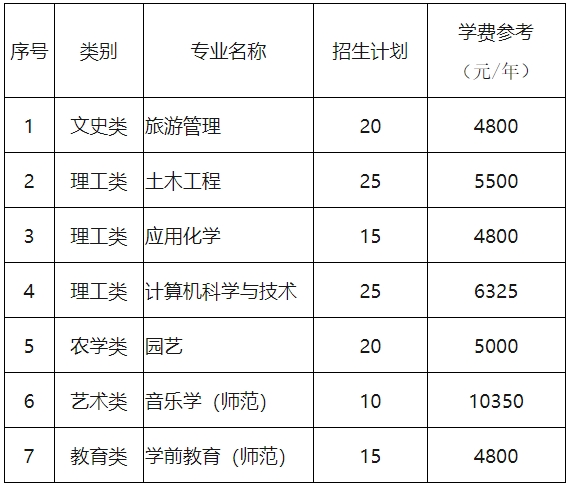 2024年丽水学院专升本退役大学生士兵免试招生简章
