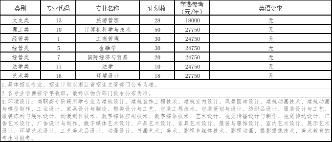 2024年浙江工商大学杭州商学院专升本退役大学生士兵免试招生章程