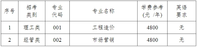 2024年嘉兴南湖学院专升本退役大学生士兵免试招生简章