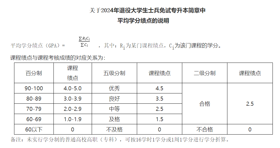 2024年浙江理工大学专升本退役大学生士兵免试招生简章