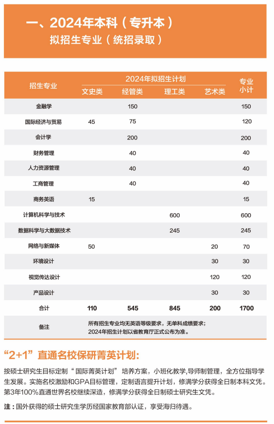 2024年温州商学院专升本报考指南