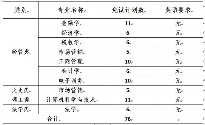 2024年浙江财经大学东方学院专升本退役大学生士兵免试招生章程
