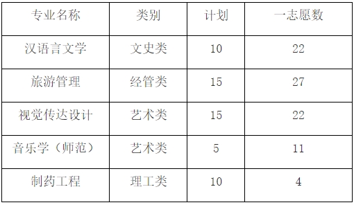 2024年湖州师范学院专升本退役大学生士兵免试第一志愿综合测试公告