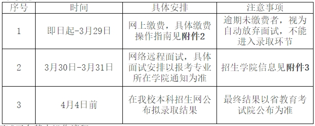 2024年温州大学专升本退役大学生士兵免试招生第一志愿综合测试公告