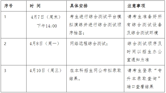 2024年浙江理工大学科技与艺术学院退役大学生士兵免试专升本招生第二院校志愿网络远程综合测试公告①