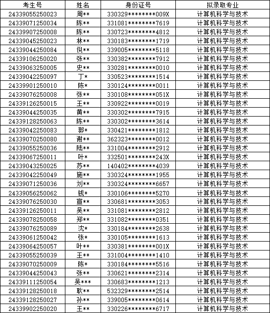 2024年杭州电子科技大学信息工程学院专升本免试拟录取名单通知