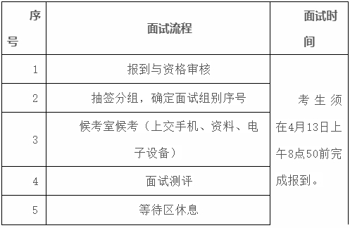 2024年浙江农林大学暨阳学院退役士兵免试专升本招生第三院校志愿面试公告
