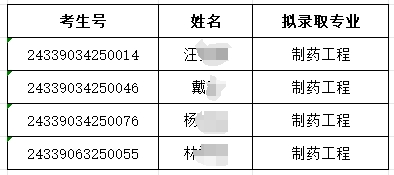 2024年湖州师范学院专升本退役大学生士兵免试招生第三志愿拟录取名单