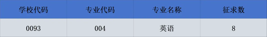 2024年浙江师范大学行知学院专升本录取分数线