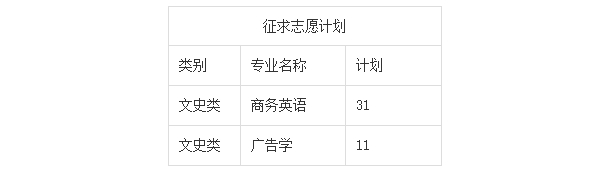 2024年浙江万里学院专升本录取分数线公布