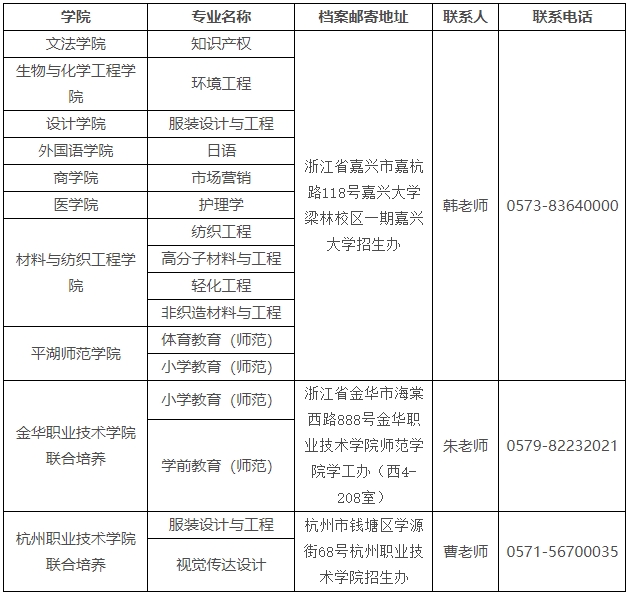 关于2024年嘉兴大学专升本拟录取新生有关事项的通知