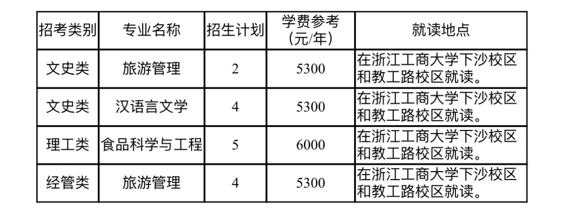 浙江工商大学专升本退役大学生士兵免试招生章程,25年参考